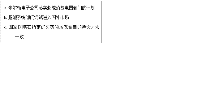 文本框: a.米尔顿电子公司落实超能消费电器部门的计划b.超能系统部门尝试进入国外市场c.四家医院在指定的医药领域就各自的特长达成一致