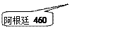 对话气泡: 圆角矩形: 阿根廷 460